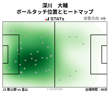 ヒートマップ - 深川　大輔
