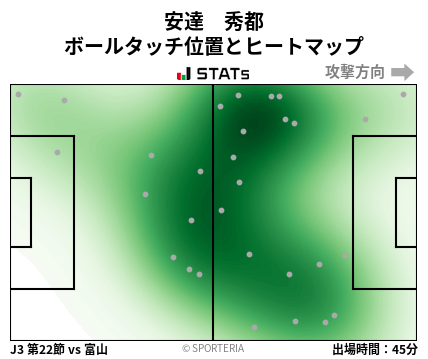 ヒートマップ - 安達　秀都