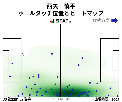 ヒートマップ - 西矢　慎平