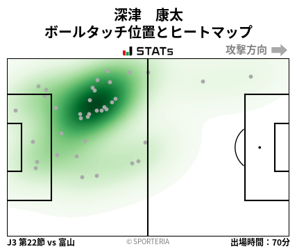 ヒートマップ - 深津　康太