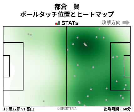 ヒートマップ - 都倉　賢