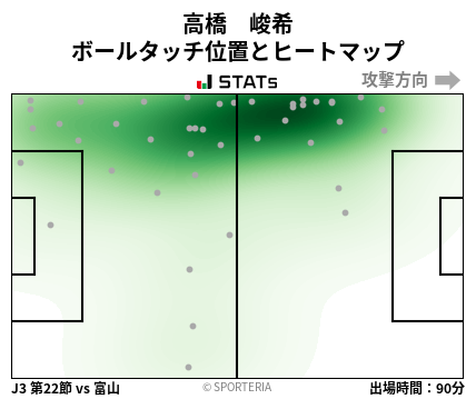 ヒートマップ - 高橋　峻希