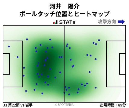 ヒートマップ - 河井　陽介