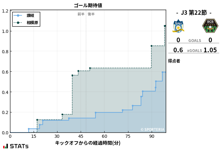 ゴール期待値