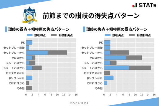 得失点パターン