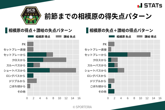 得失点パターン