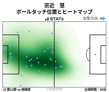 ヒートマップ - 宗近　慧