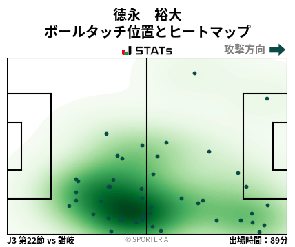 ヒートマップ - 徳永　裕大