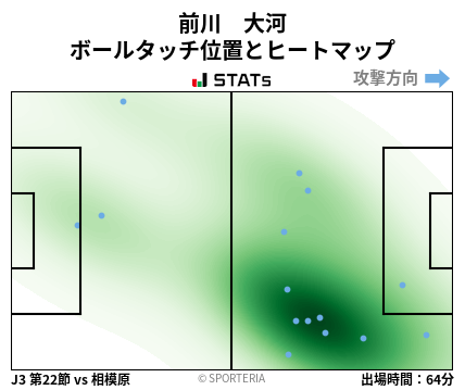 ヒートマップ - 前川　大河