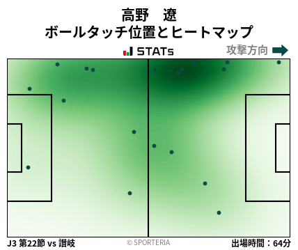 ヒートマップ - 高野　遼