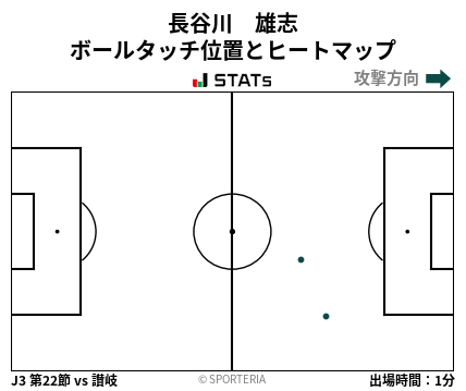 ヒートマップ - 長谷川　雄志