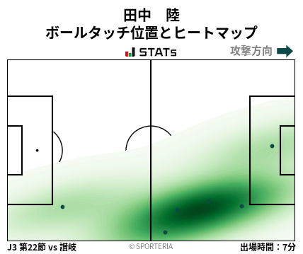 ヒートマップ - 田中　陸