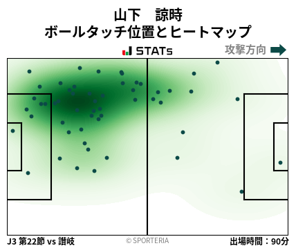 ヒートマップ - 山下　諒時