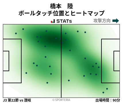 ヒートマップ - 橋本　陸