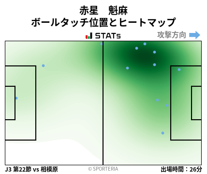 ヒートマップ - 赤星　魁麻