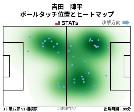 ヒートマップ - 吉田　陣平