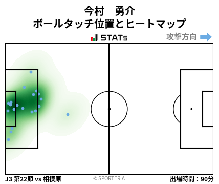 ヒートマップ - 今村　勇介