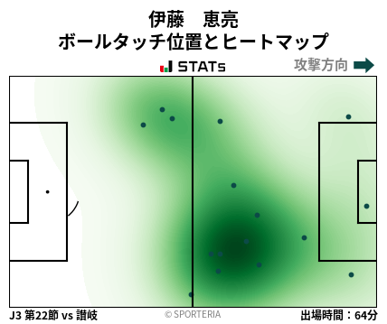 ヒートマップ - 伊藤　恵亮