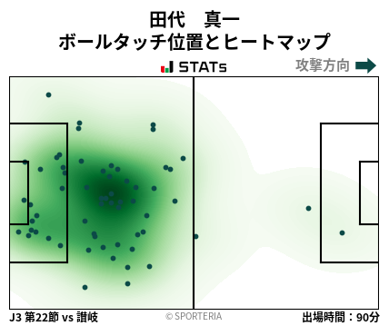 ヒートマップ - 田代　真一