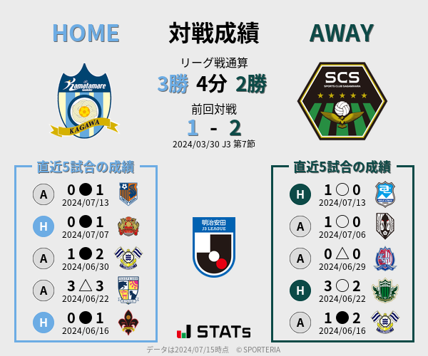 前節までの対戦成績