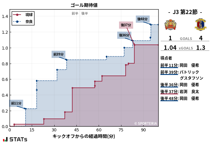 ゴール期待値