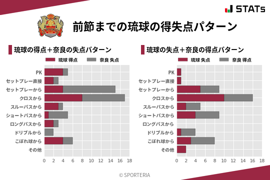 得失点パターン