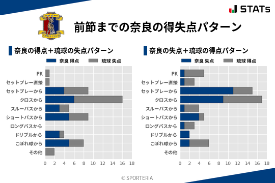 得失点パターン