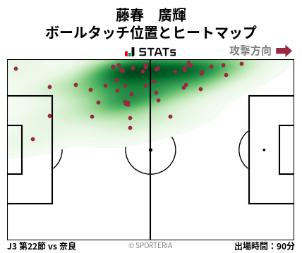 ヒートマップ - 藤春　廣輝