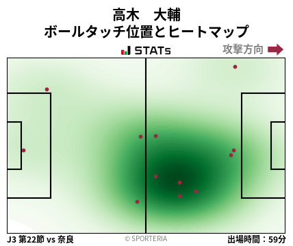 ヒートマップ - 高木　大輔