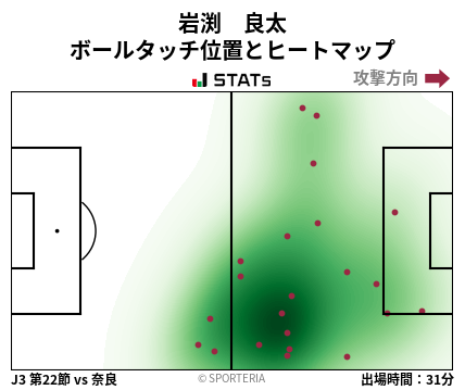 ヒートマップ - 岩渕　良太