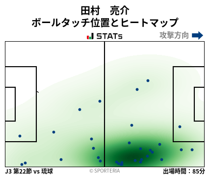 ヒートマップ - 田村　亮介