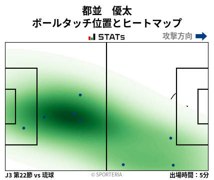 ヒートマップ - 都並　優太