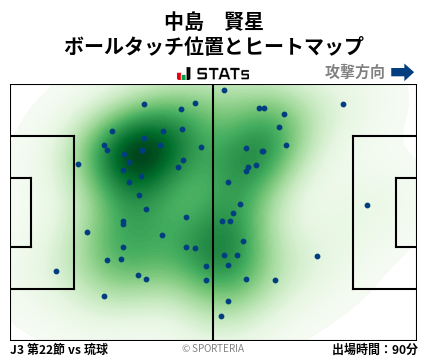 ヒートマップ - 中島　賢星