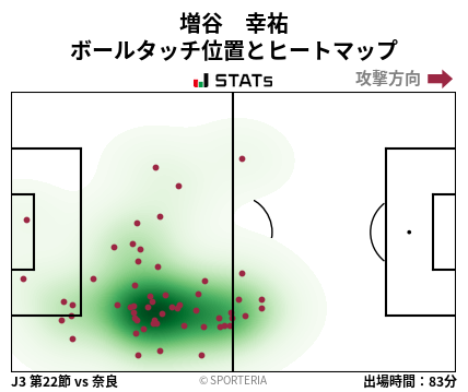 ヒートマップ - 増谷　幸祐