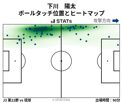 ヒートマップ - 下川　陽太