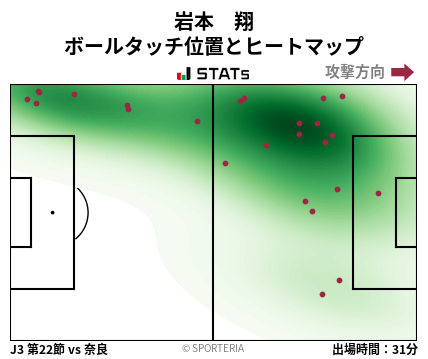 ヒートマップ - 岩本　翔