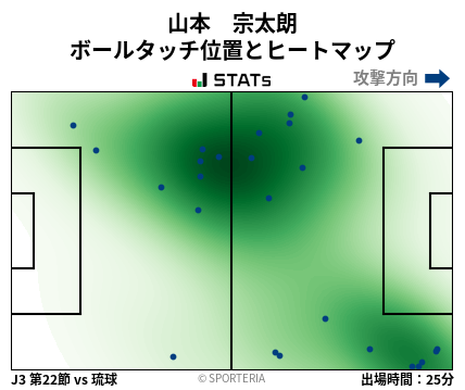 ヒートマップ - 山本　宗太朗