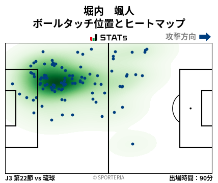 ヒートマップ - 堀内　颯人