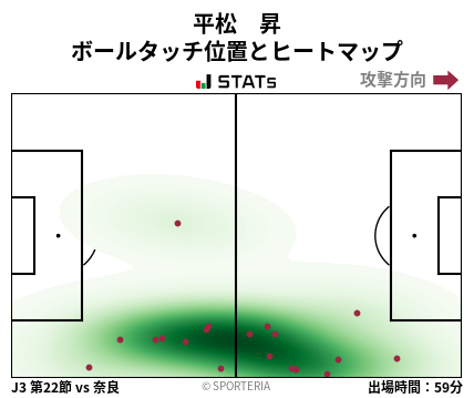 ヒートマップ - 平松　昇