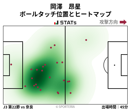 ヒートマップ - 岡澤　昂星