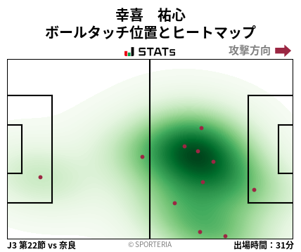 ヒートマップ - 幸喜　祐心