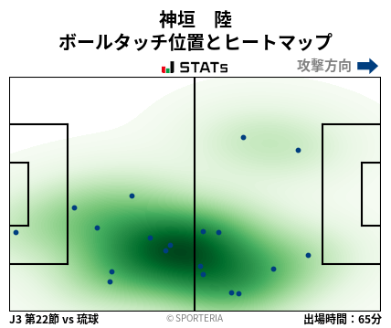 ヒートマップ - 神垣　陸