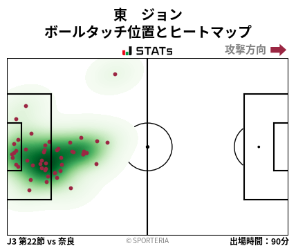 ヒートマップ - 東　ジョン