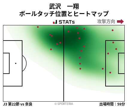 ヒートマップ - 武沢　一翔