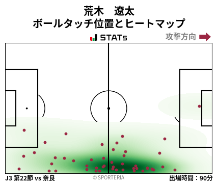 ヒートマップ - 荒木　遼太