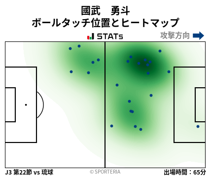 ヒートマップ - 國武　勇斗