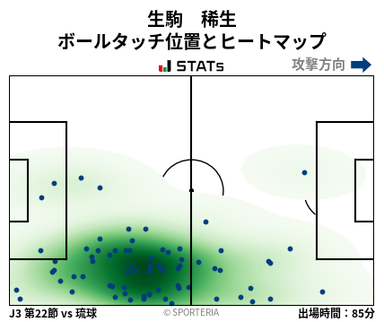ヒートマップ - 生駒　稀生