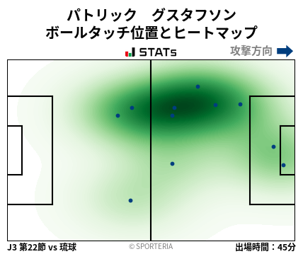 ヒートマップ - パトリック　グスタフソン