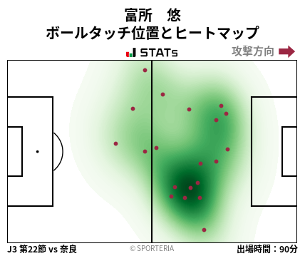 ヒートマップ - 富所　悠