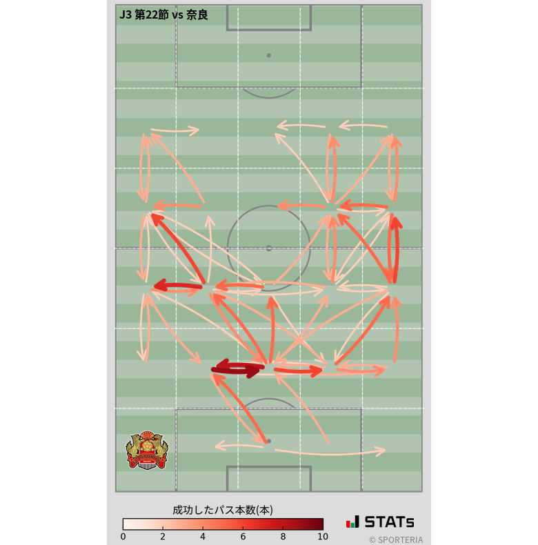 エリア間パス図